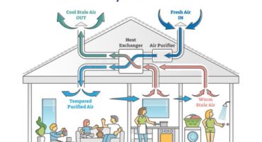 Home Ventilation